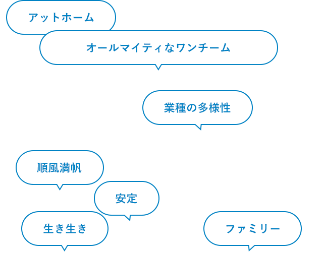 吹き出しのイメージ