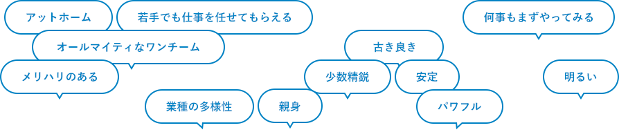 吹き出しのイメージ