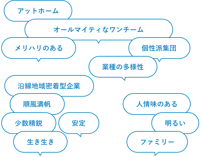 吹き出しのイメージ