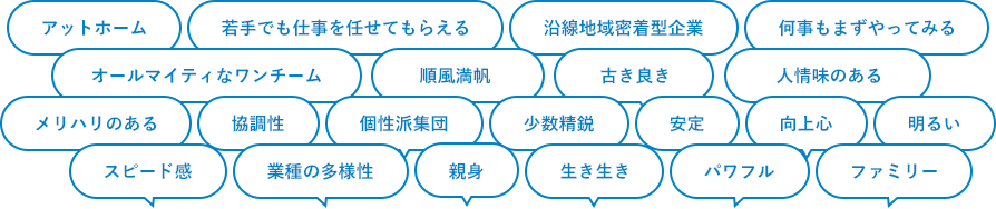 吹き出しのイメージ