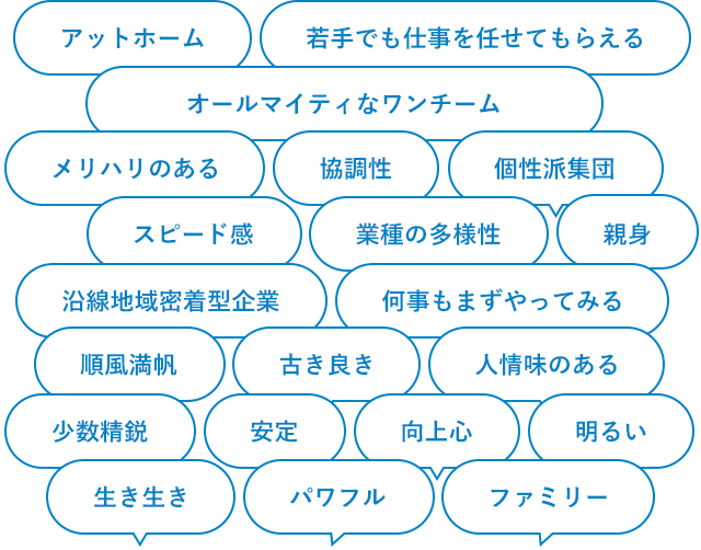 吹き出しのイメージ